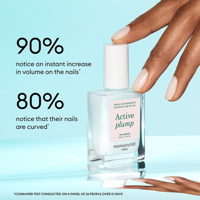A hand with manicured nails holds a bottle of Manucurist Active™ Plump Aqua Glazed, a volumizing nail care solution designed to promote visibly fuller, healthier-looking nails. Text on the image highlights user survey results about improvements in nail volume and curve.