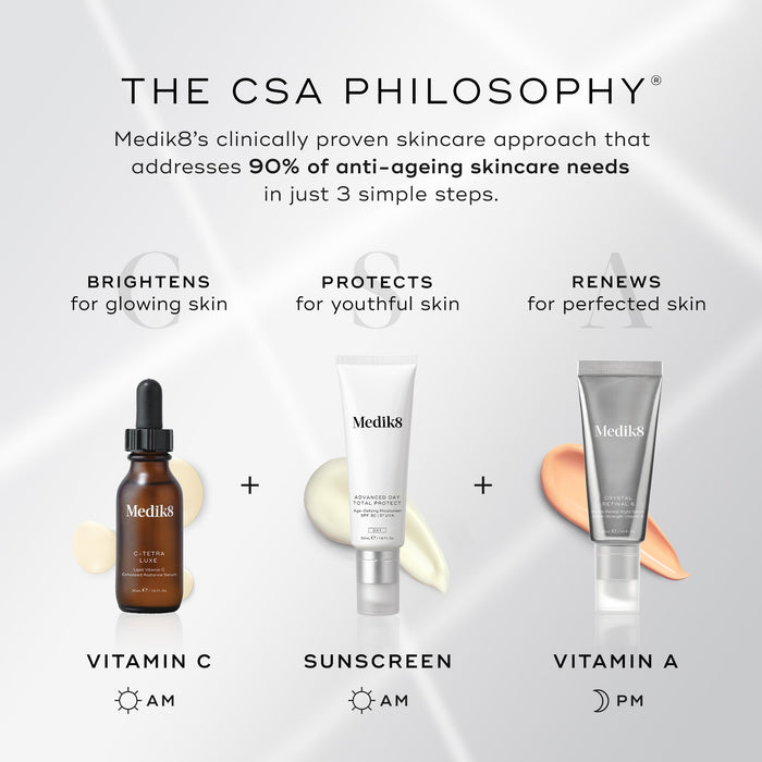 An overview of "The CSA Philosophy" showing Vitamin C (C-Tetra Luxe), Sunscreen (Advanced Day Total Protect), and Vitamin A (Crystal Retinal 6). Text states this approach addresses 90% of anti-ageing skincare needs in 3 steps.