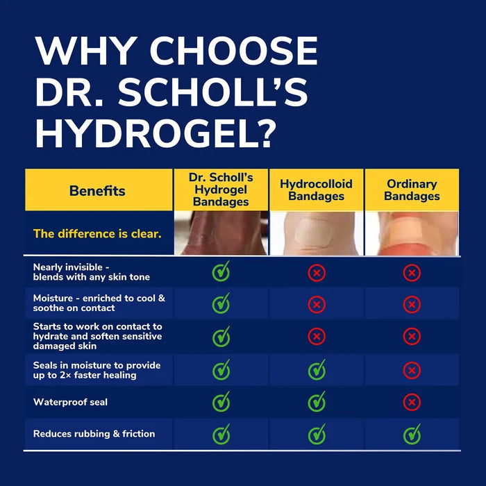 Corn Removers hydrogel comparison benefits chart graphic with bandage and patches icons