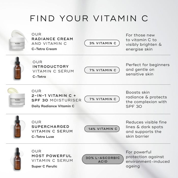 A comparison chart titled "Find Your Vitamin C" features five different products. Daily Radiance Vitamin C is listed as a "2-in-1 Vitamin C + SPF 30 Moisturiser" containing 7% Vitamin C, which is described as boosting skin radiance and protecting the complexion with SPF 30.