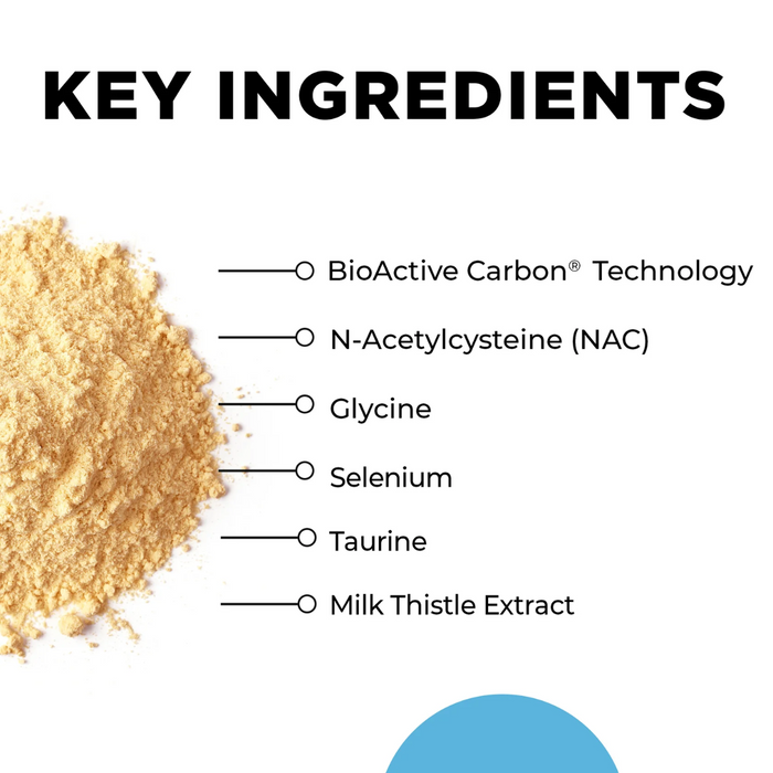 GlyNACtive by CellCore Biosciences