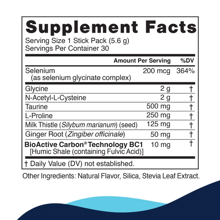 GlyNACtive by CellCore Biosciences