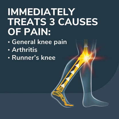 Knee pain relief orthotic concept graphic with foot illustration and highlighted knee area