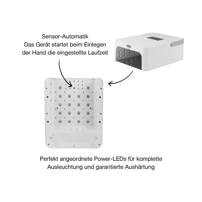 VETOLUX X1 BAT - Premium LED-UV Gerät