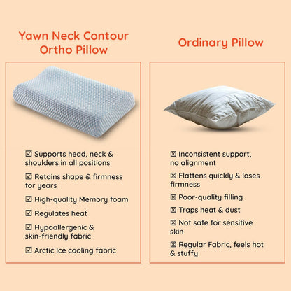 Yawn|Neck|Contour|Ortho|Cool|Pad|Cervical|Memory|Foam|Pillow|21|13|Inch|White